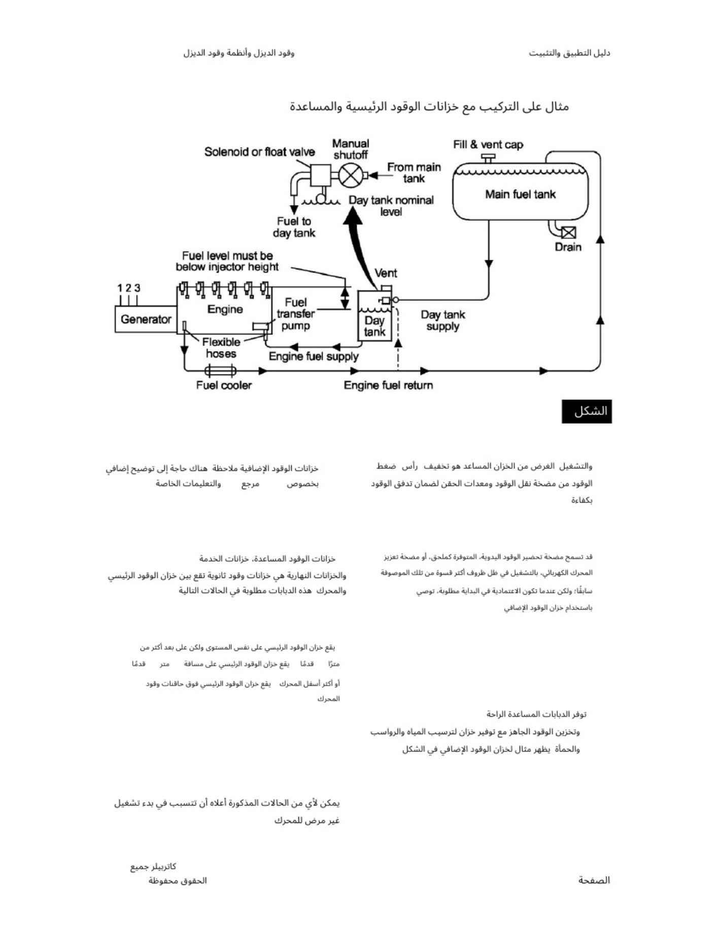 Sample 6 of Caterpillar Fuel Detail Technical Manual [PDF]