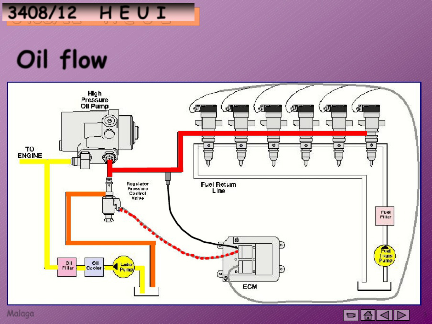 Sample 3 of Caterpillar Heui System Overview and Components Technical Manual [PDF]