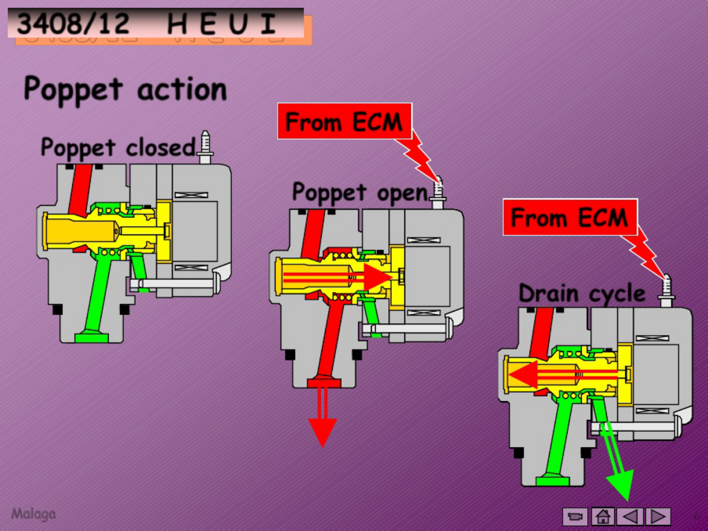 Sample 5 of Caterpillar Heui System Overview and Components Technical Manual [PDF]