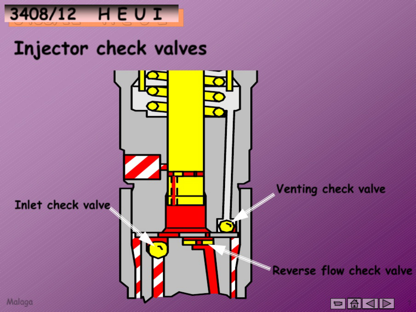 Sample 6 of Caterpillar Heui System Overview and Components Technical Manual [PDF]