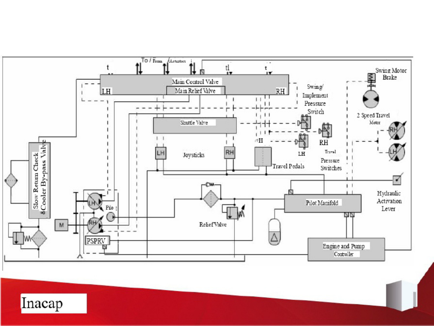 Sample 6 of Caterpillar Hydraulic Circuits Of Caterpillar 320C Complete Electrical Wiring Schematic & System Diagram [PDF]