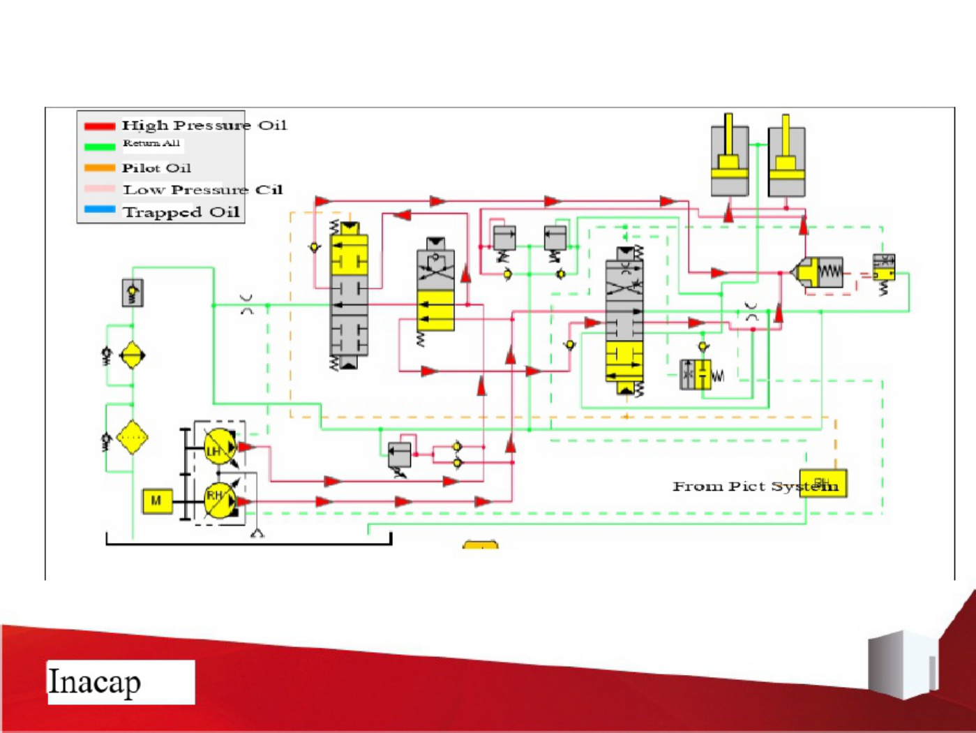 Sample 7 of Caterpillar Hydraulic Circuits Of Caterpillar 320C Complete Electrical Wiring Schematic & System Diagram [PDF]
