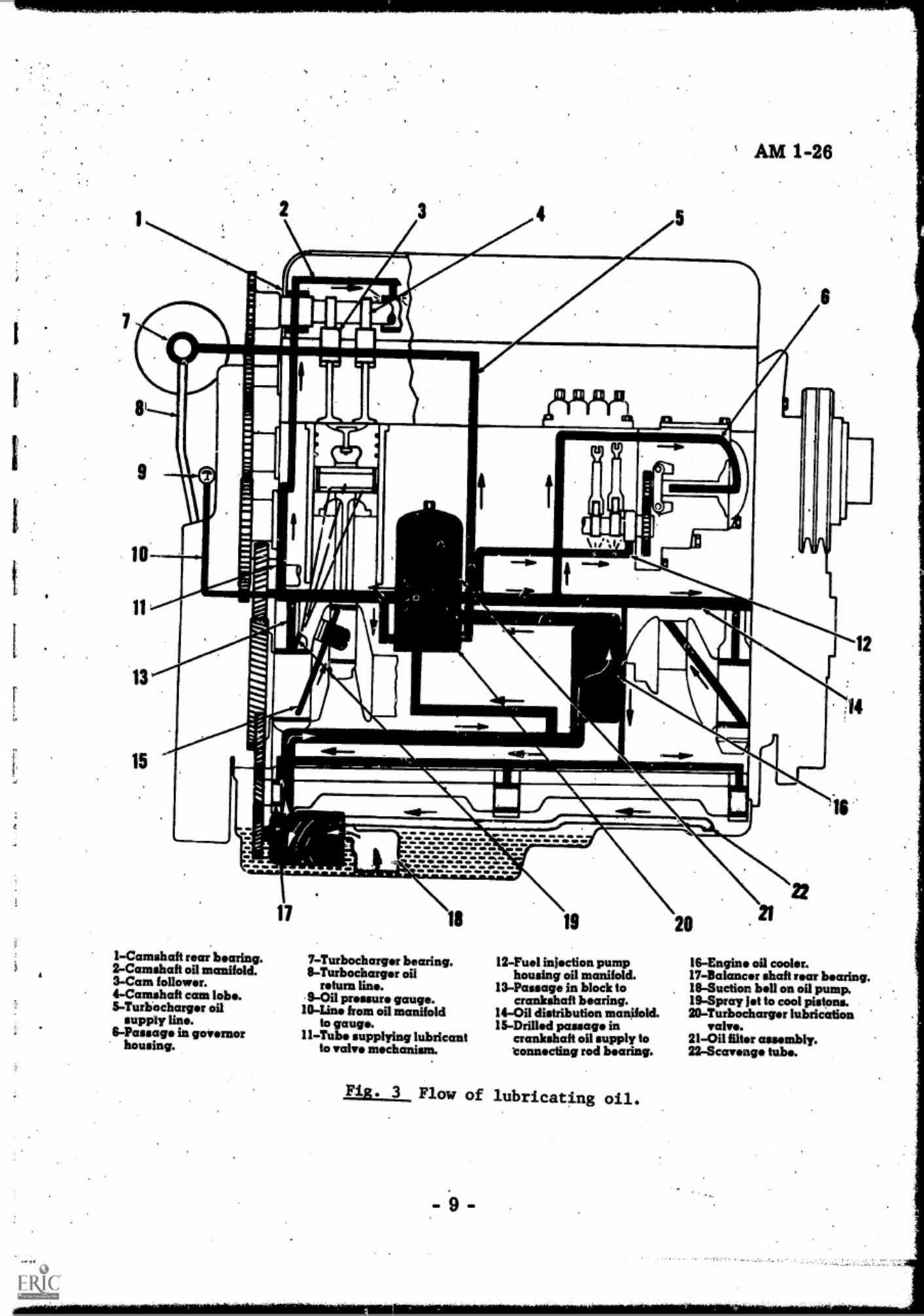 Sample 6 of Caterpillar Lubrication Systems Technical Manual [PDF]