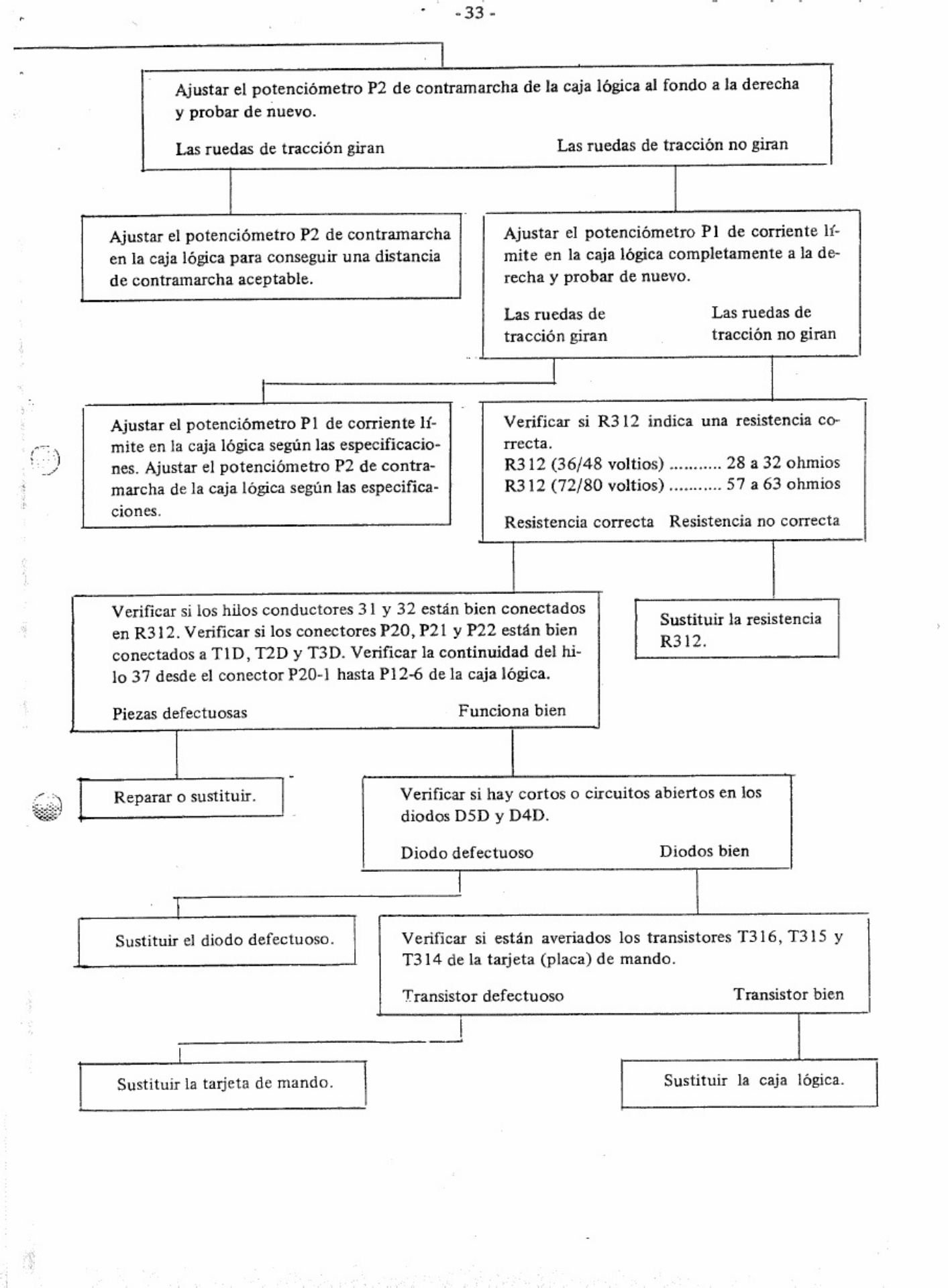 Sample 4 of Caterpillar M - D Y F - D Technical Manual [PDF]