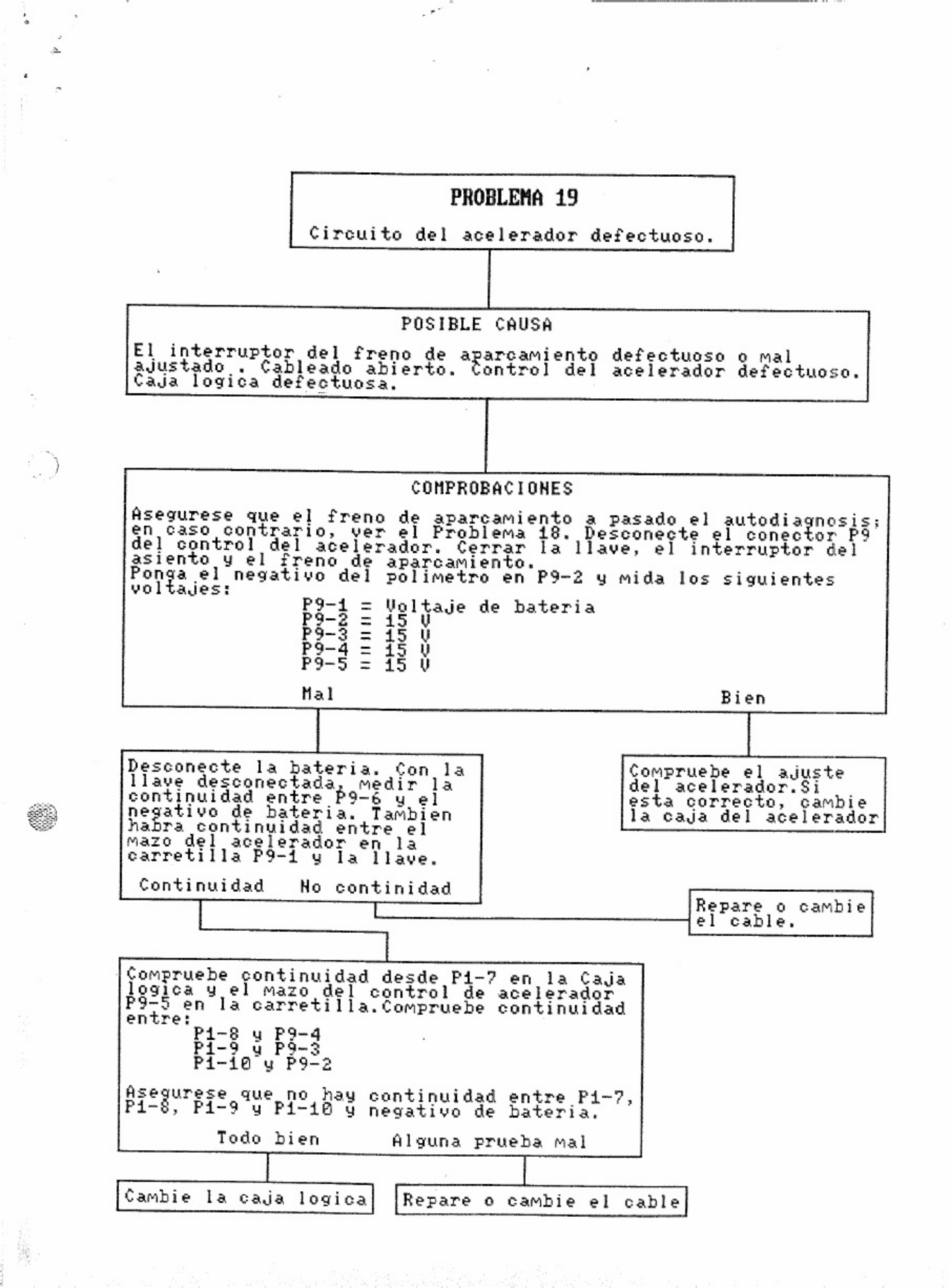 Sample 7 of Caterpillar M - D Y F - D Technical Manual [PDF]