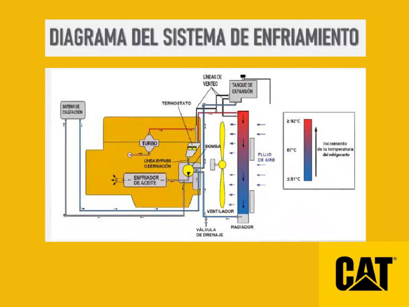 Sample 2 of Caterpillar Mantenimiento De Motores Caterpillar Technical Manual [PDF]