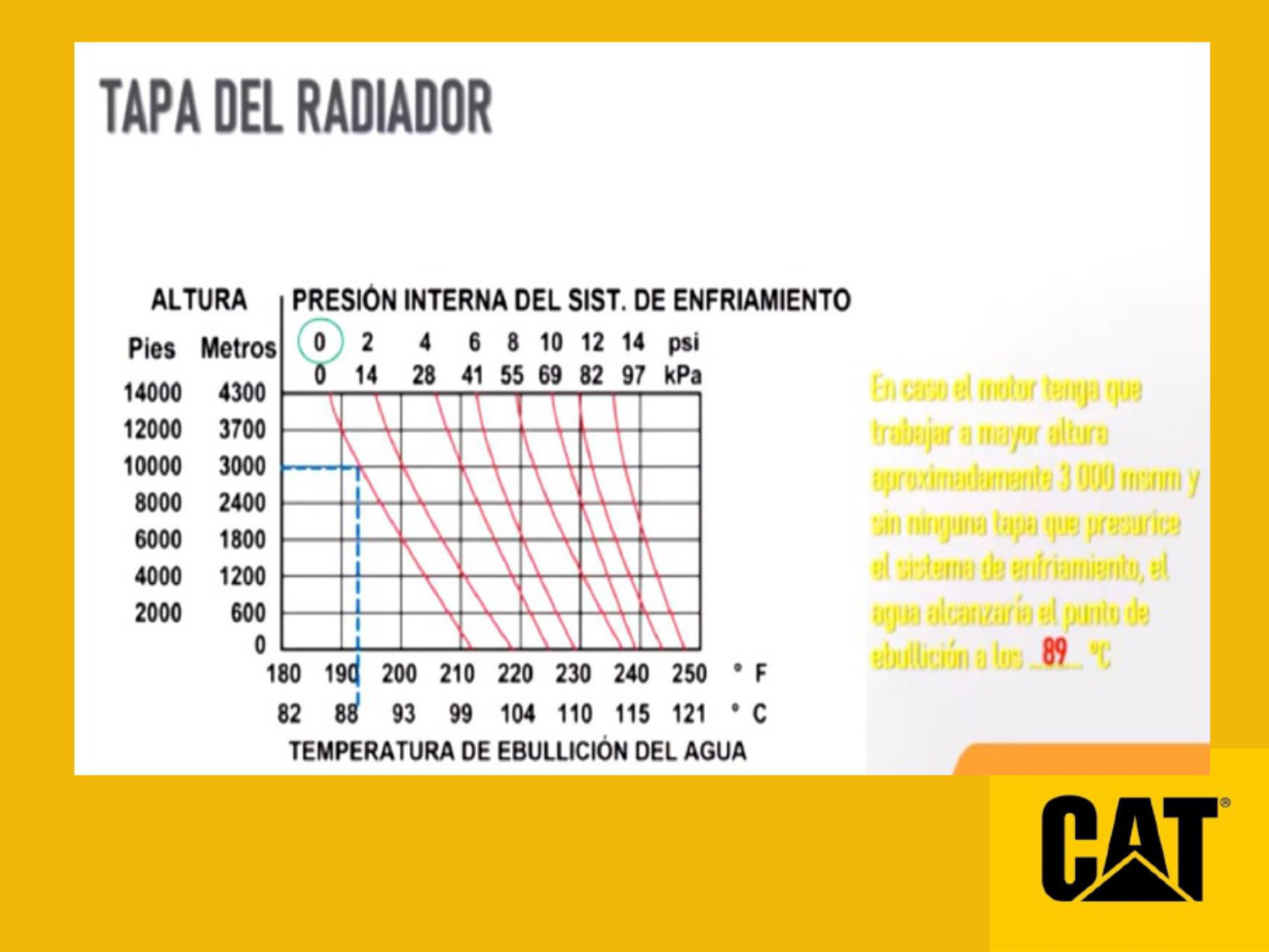 Sample 4 of Caterpillar Mantenimiento De Motores Caterpillar Technical Manual [PDF]