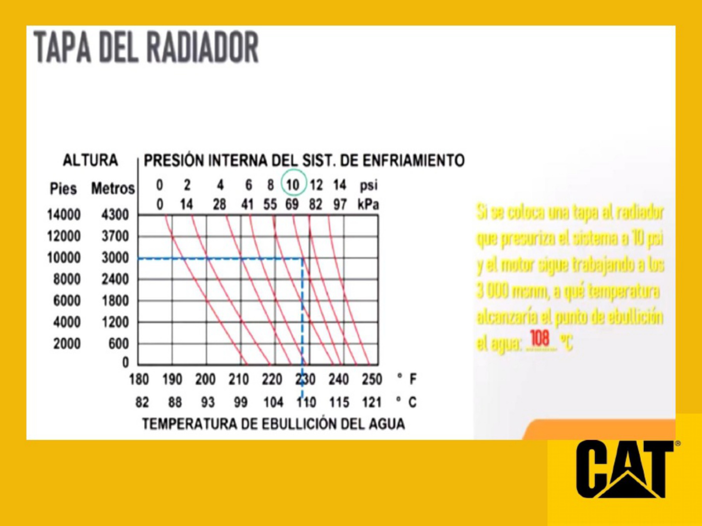 Sample 5 of Caterpillar Mantenimiento De Motores Caterpillar Technical Manual [PDF]