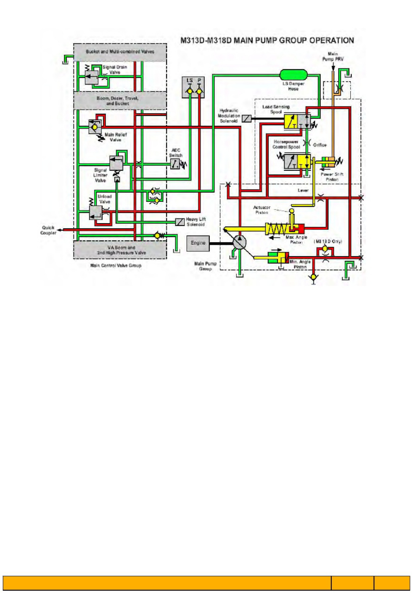 Sample 6 of Caterpillar Pompe Hydraulique M300D Caterpillar Technical Manual [PDF]