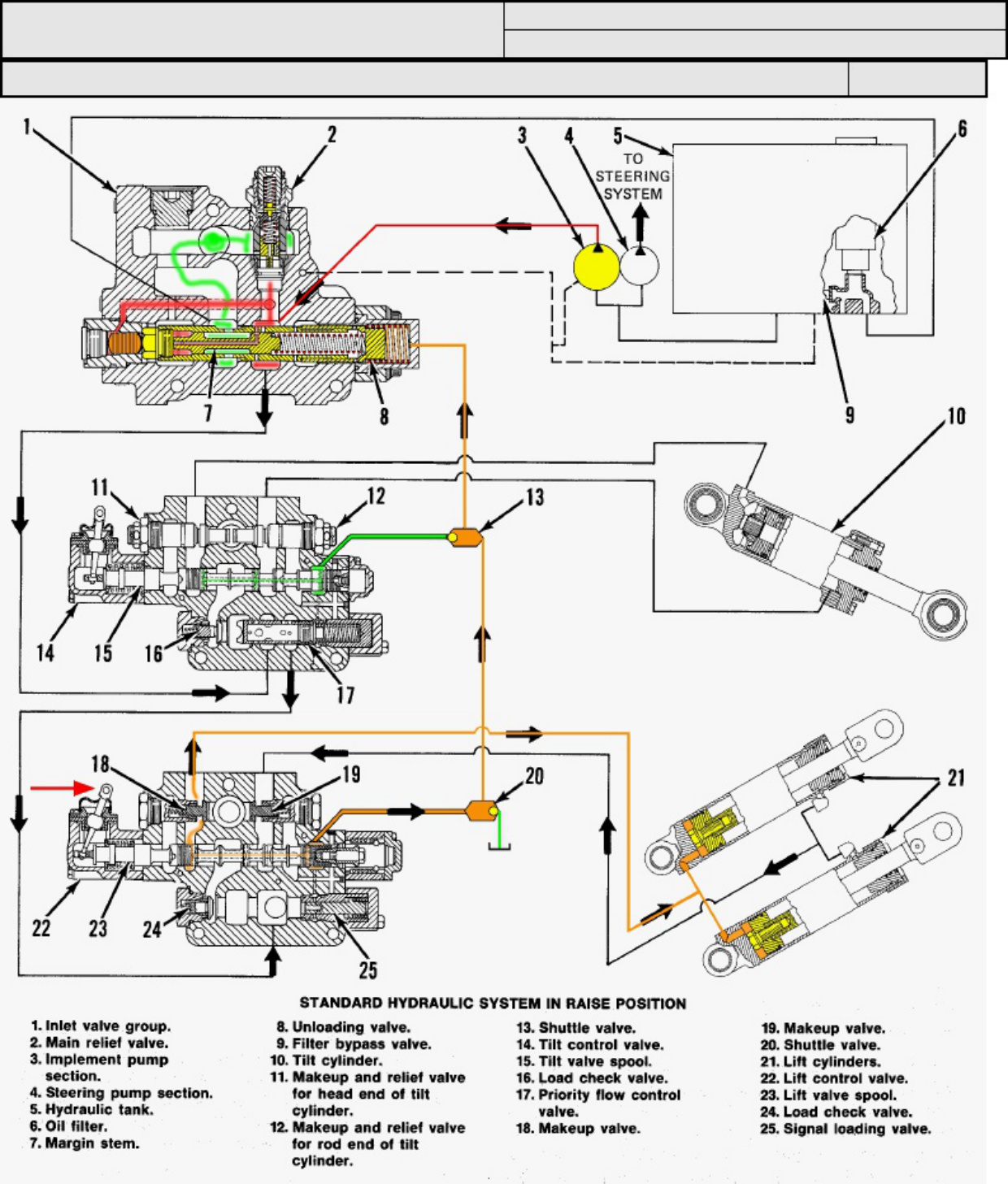 Sample 5 of Caterpillar Régulation Des Pompes Hydraulique Caterpillar Technical Manual [PDF]