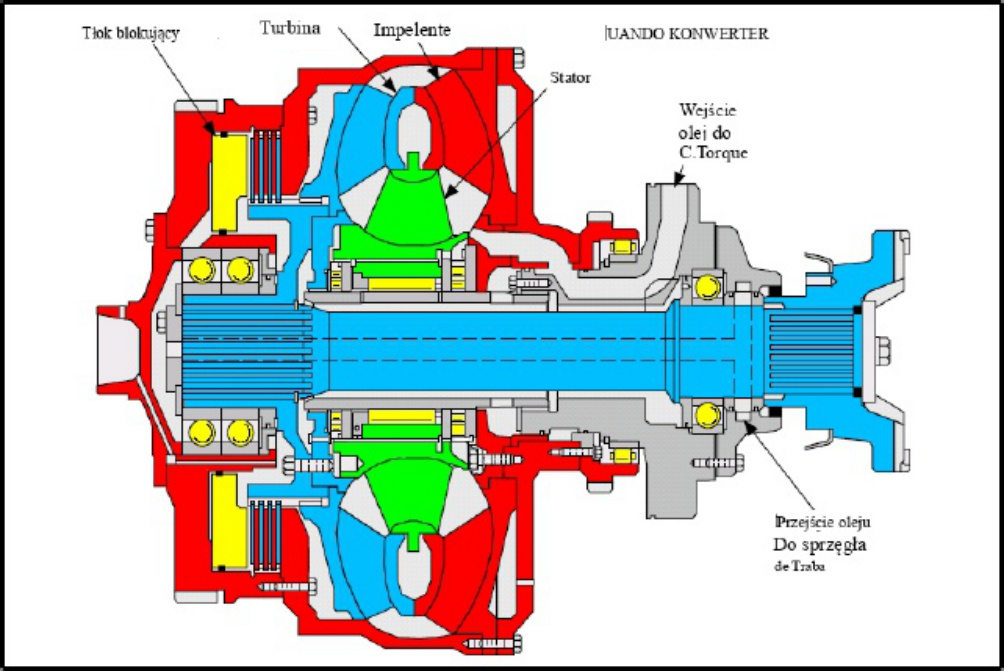 Sample 6 of Caterpillar Silnik Caterpillar 1 Technical Manual [PDF]