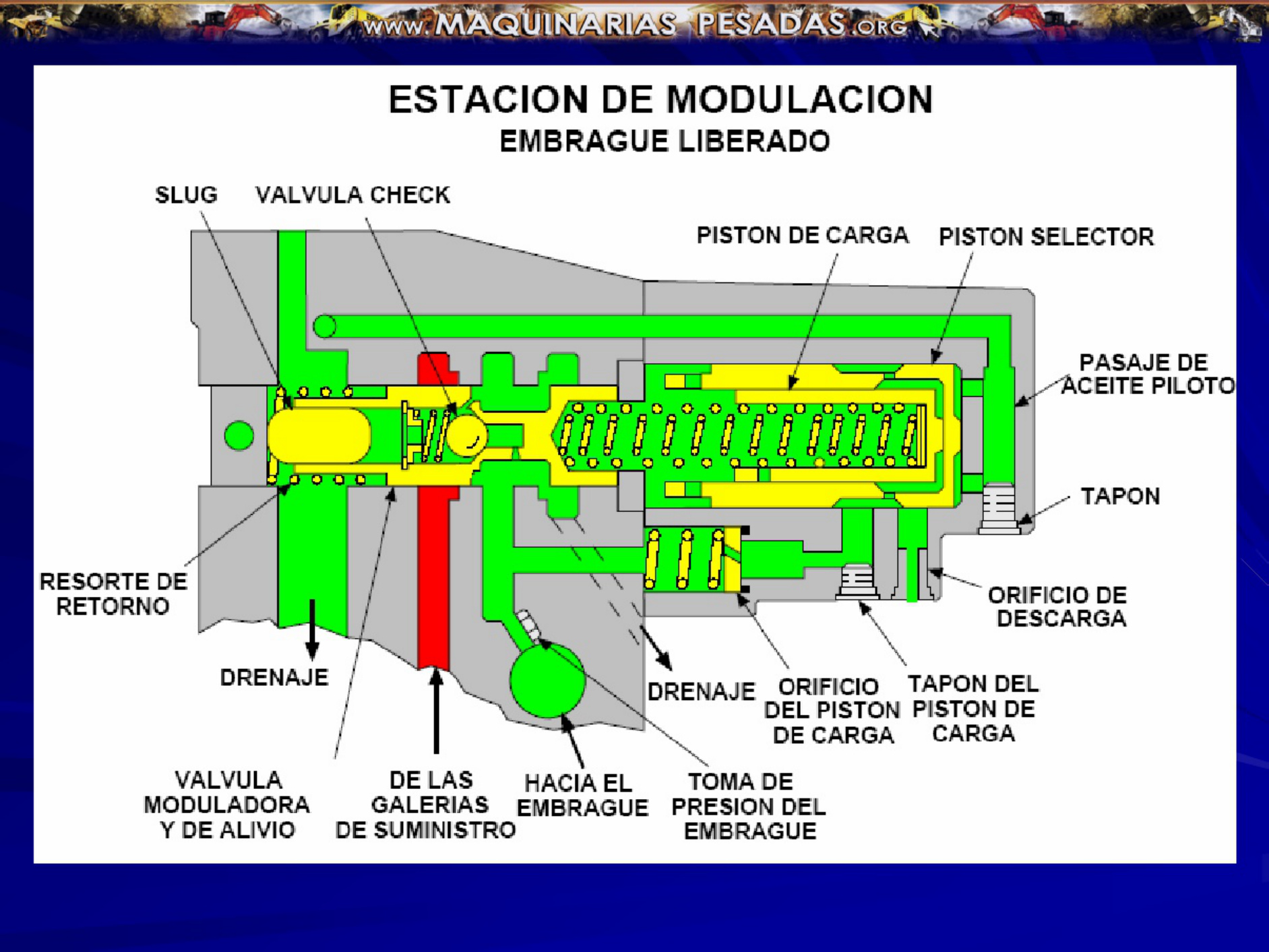 Caterpillar Sistemas De Transmisión Caterpillar Technical Manual [PDF] cover
