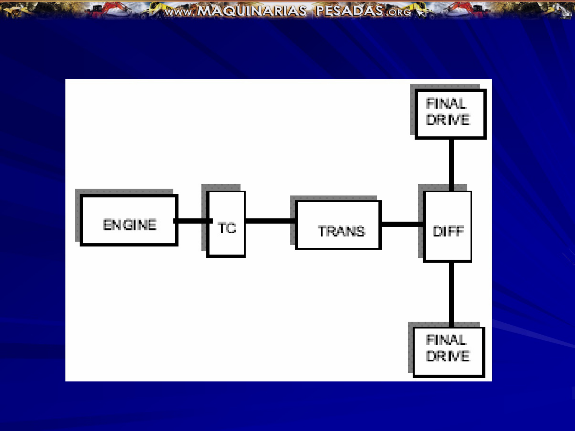 Sample 3 of Caterpillar Sistemas De Transmisión Caterpillar Technical Manual [PDF]