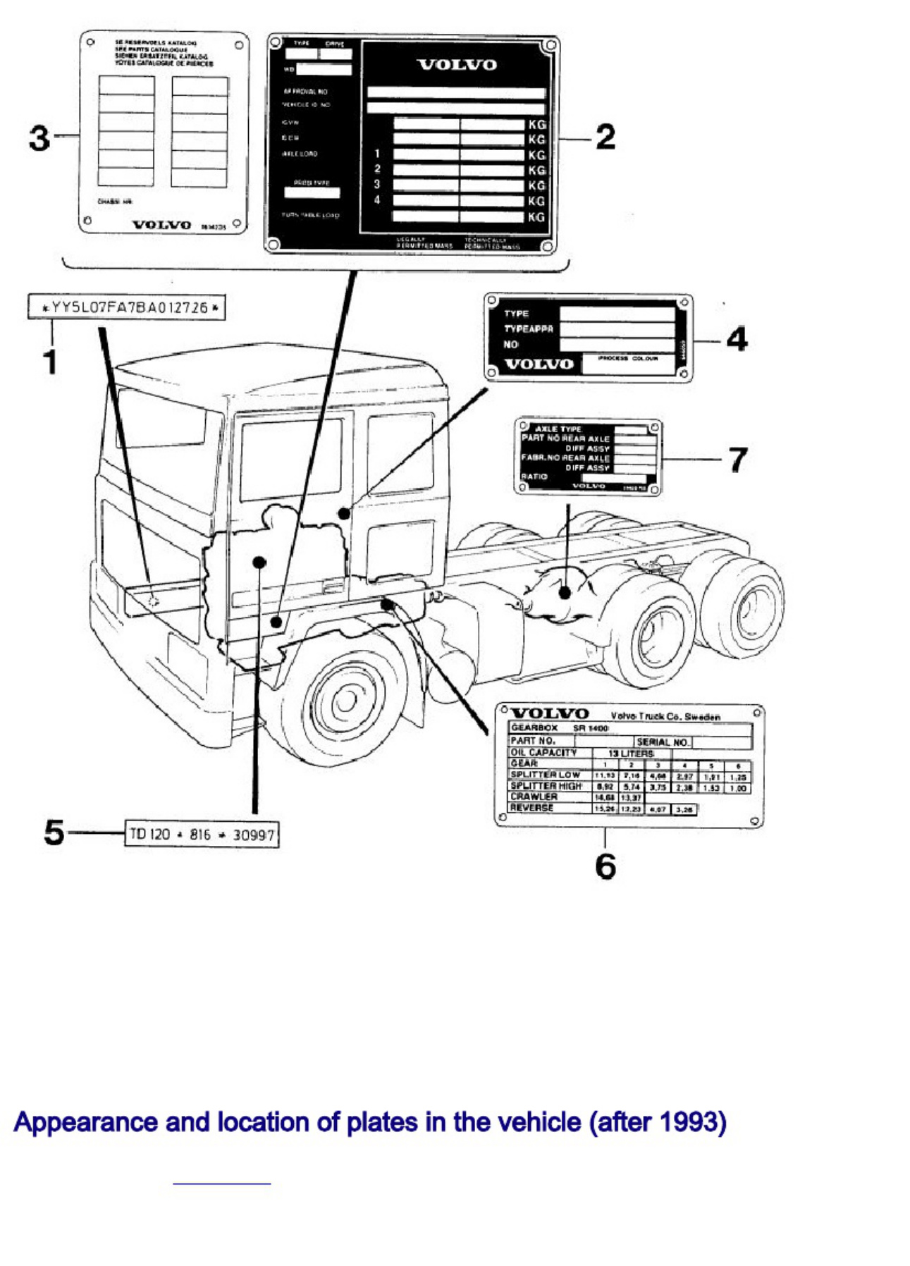 Sample 7 of Volvo Truck VIN Guide [PDF]
