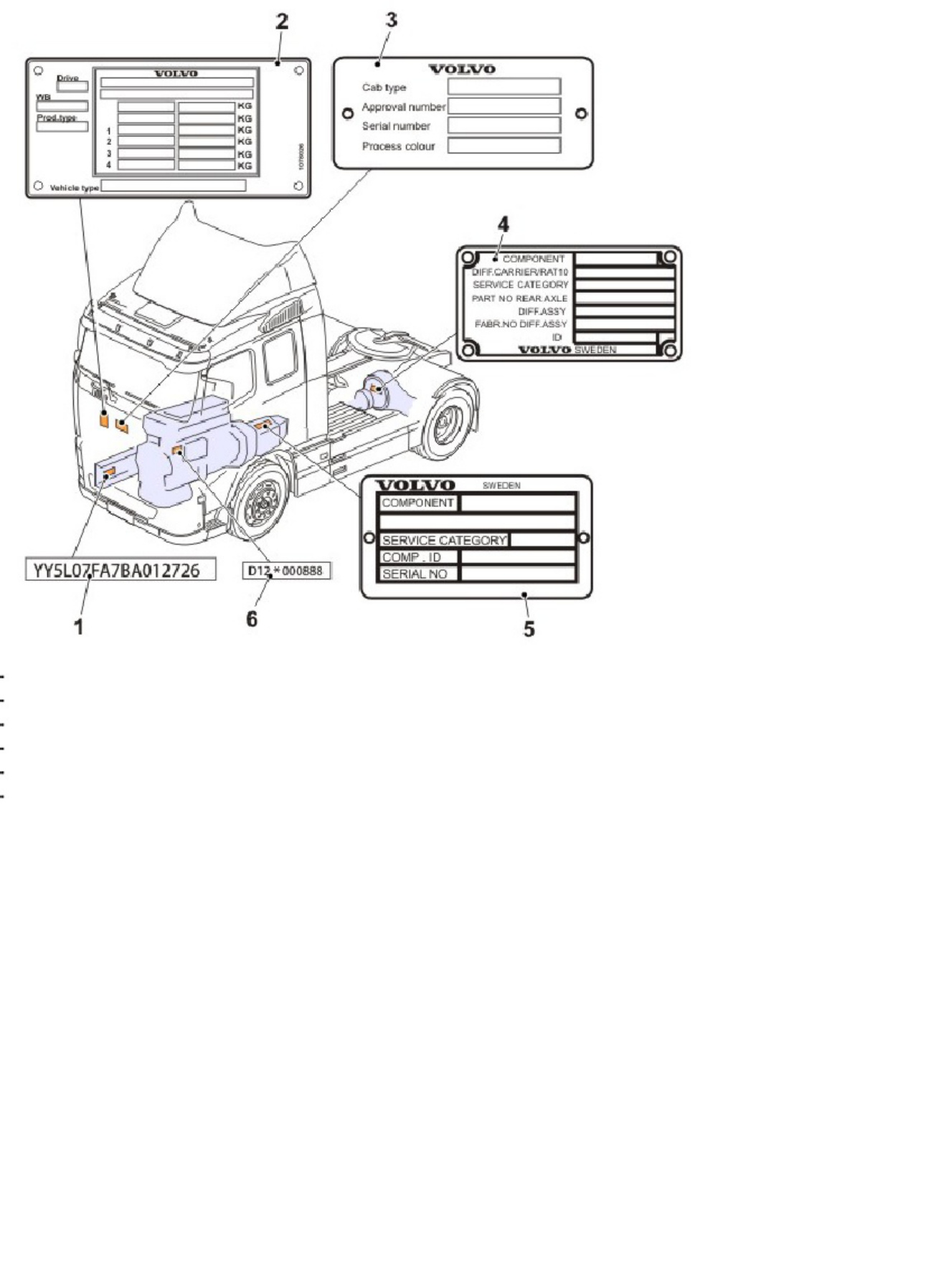 Sample 8 of Volvo Truck VIN Guide [PDF]