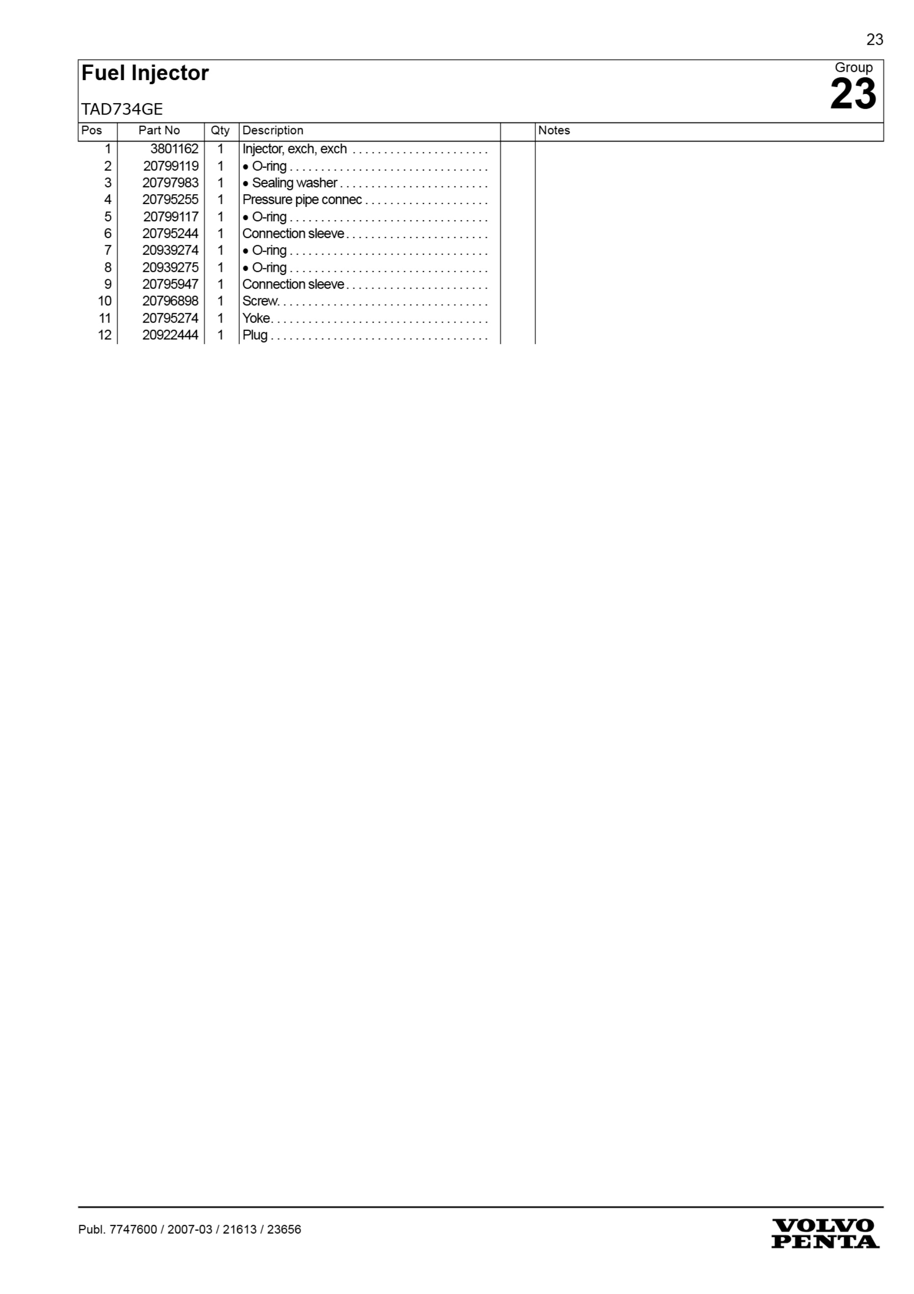 Sample 4 of Volvo Penta TAD734GE Parts Catalog [PDF]