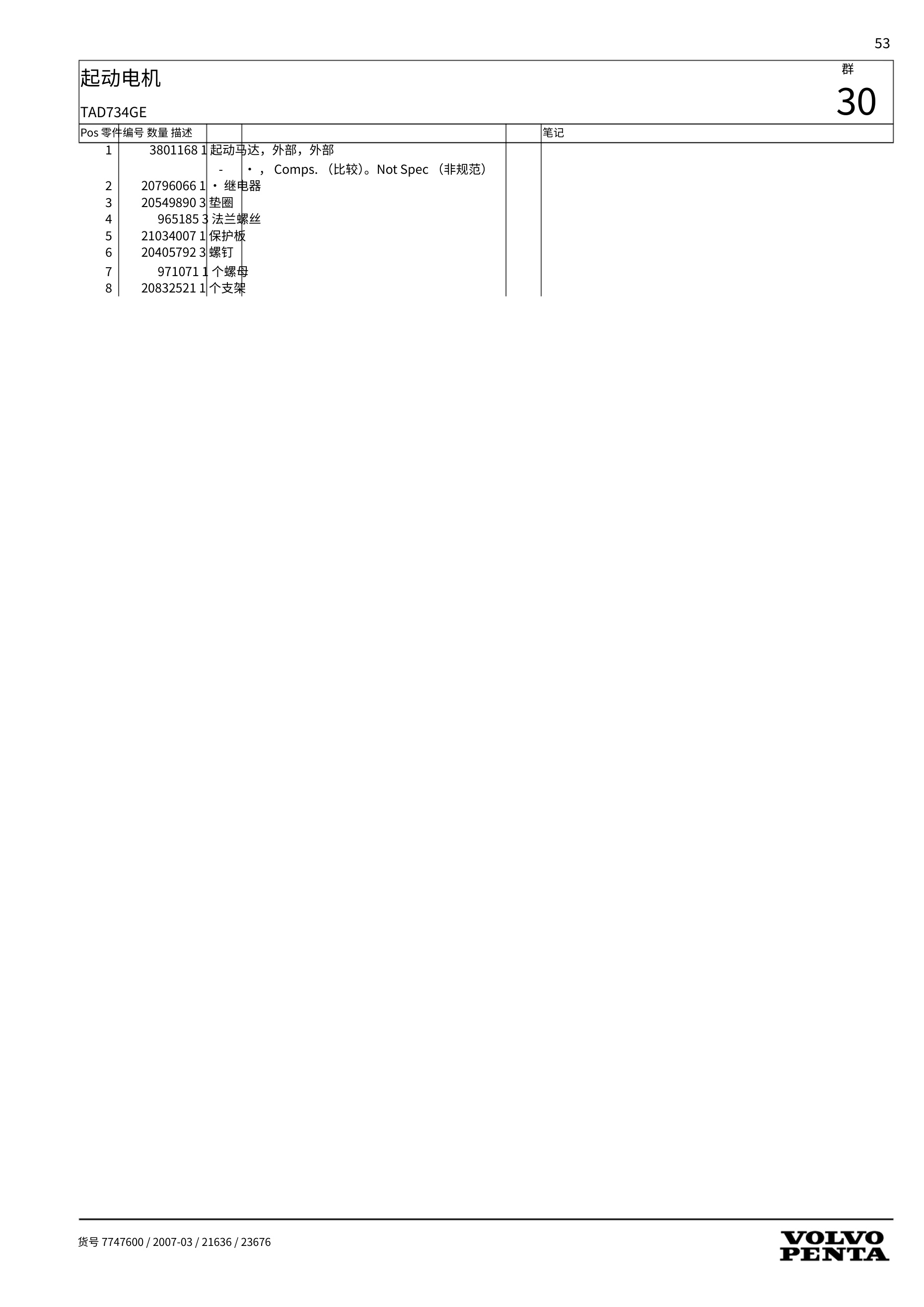 Sample 7 of Volvo Penta TAD734GE Parts Catalog [PDF]