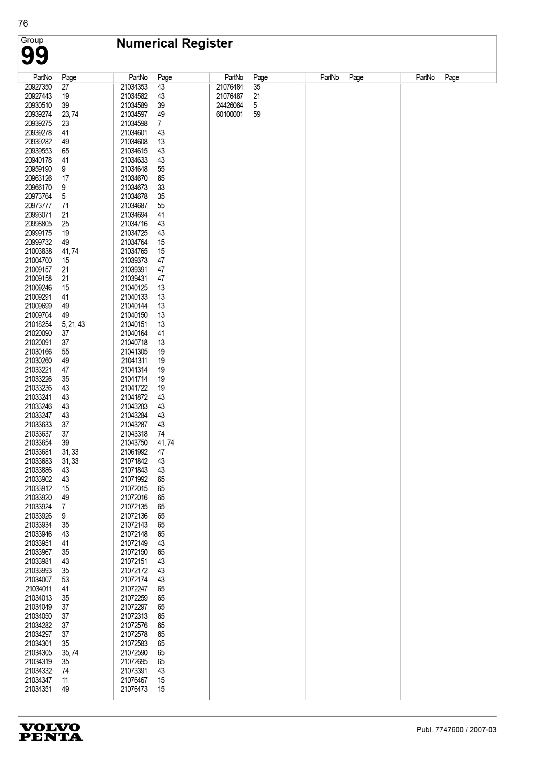 Sample 8 of Volvo Penta TAD734GE Parts Catalog [PDF]