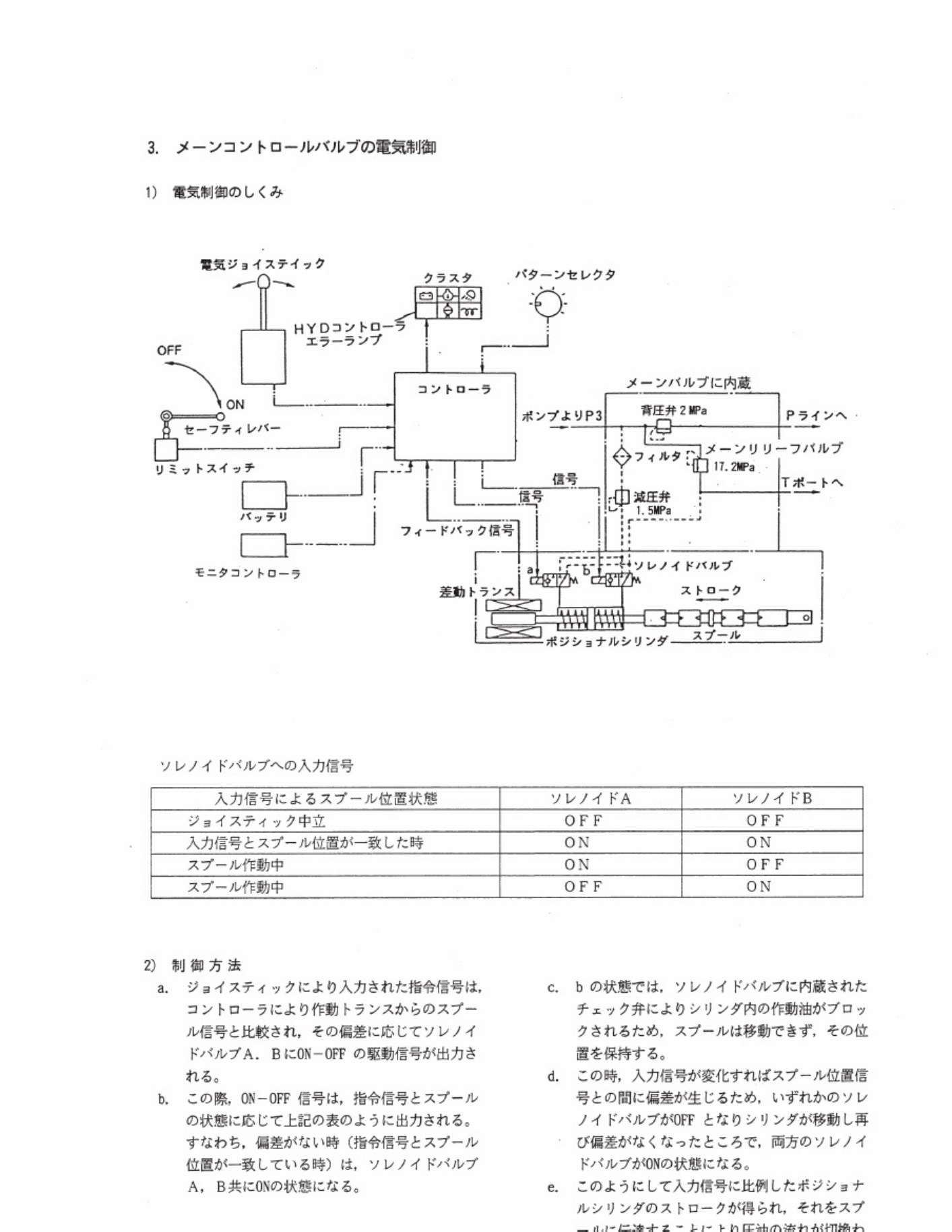 Caterpillar 305 Sr Mini Technical Manual [PDF] cover