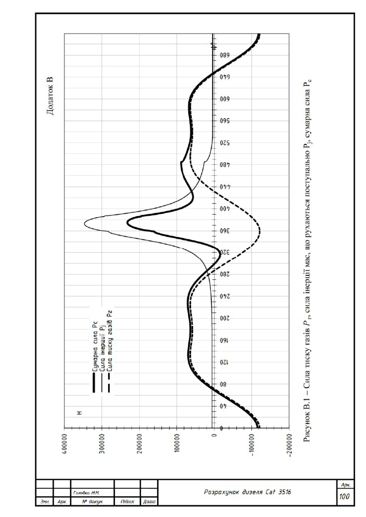 Sample 7 of Caterpillar 3516 (головко Максим Миколайович) Technical Manual [PDF]