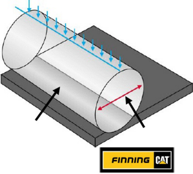 Sample 6 of Caterpillar Capacitación En Compactadores Caterpillar Technical Manual [PDF]