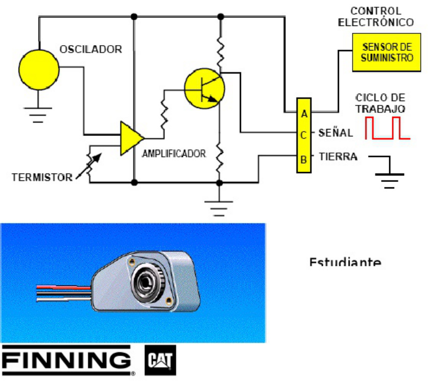 Caterpillar Capacitación En Dispositivos Electrónicos Caterpillar Technical Manual [PDF] cover