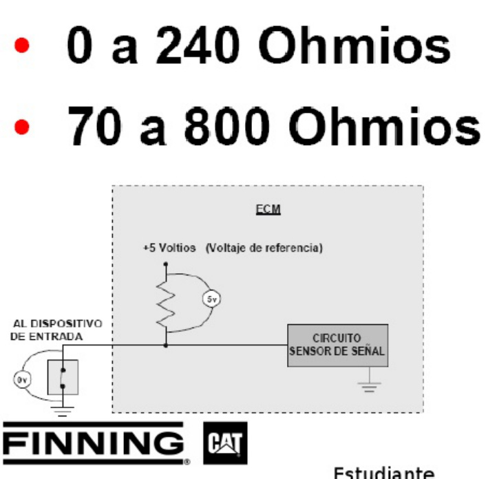 Sample 4 of Caterpillar Capacitación En Dispositivos Electrónicos Caterpillar Technical Manual [PDF]
