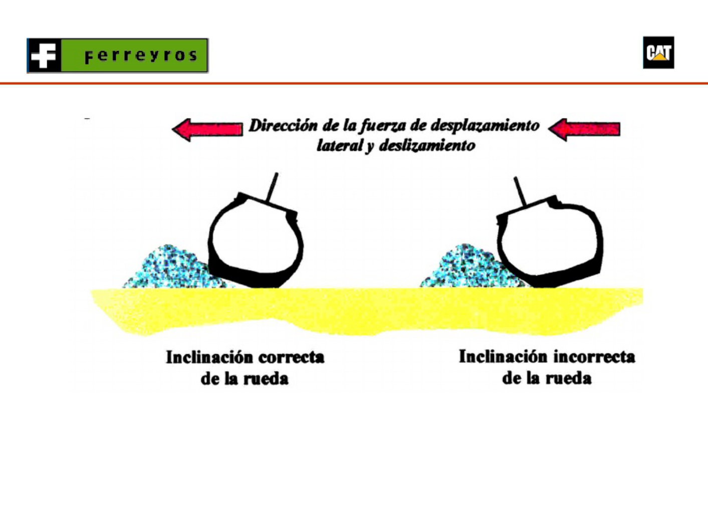 Sample 7 of Caterpillar Capacitación En Motoniveladoras Caterpillar Technical Manual [PDF]