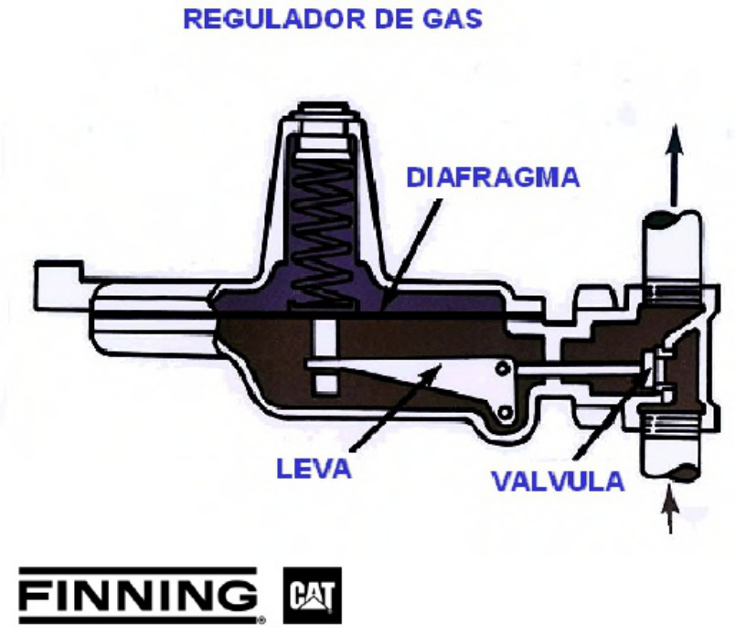 Sample 7 of Caterpillar Capacitación En Motores A Gas Caterpillar Technical Manual [PDF]