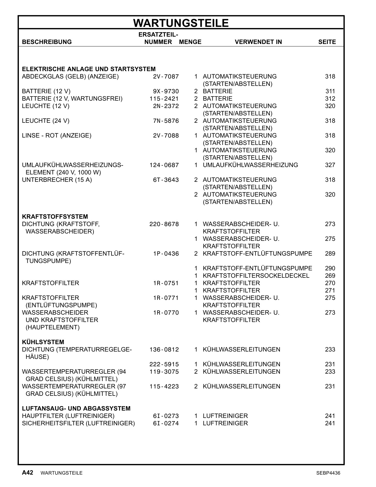 Sample 3 of Caterpillar CAT C7 850 Heavy Duty Diesel Engine Parts Catalog [PDF]
