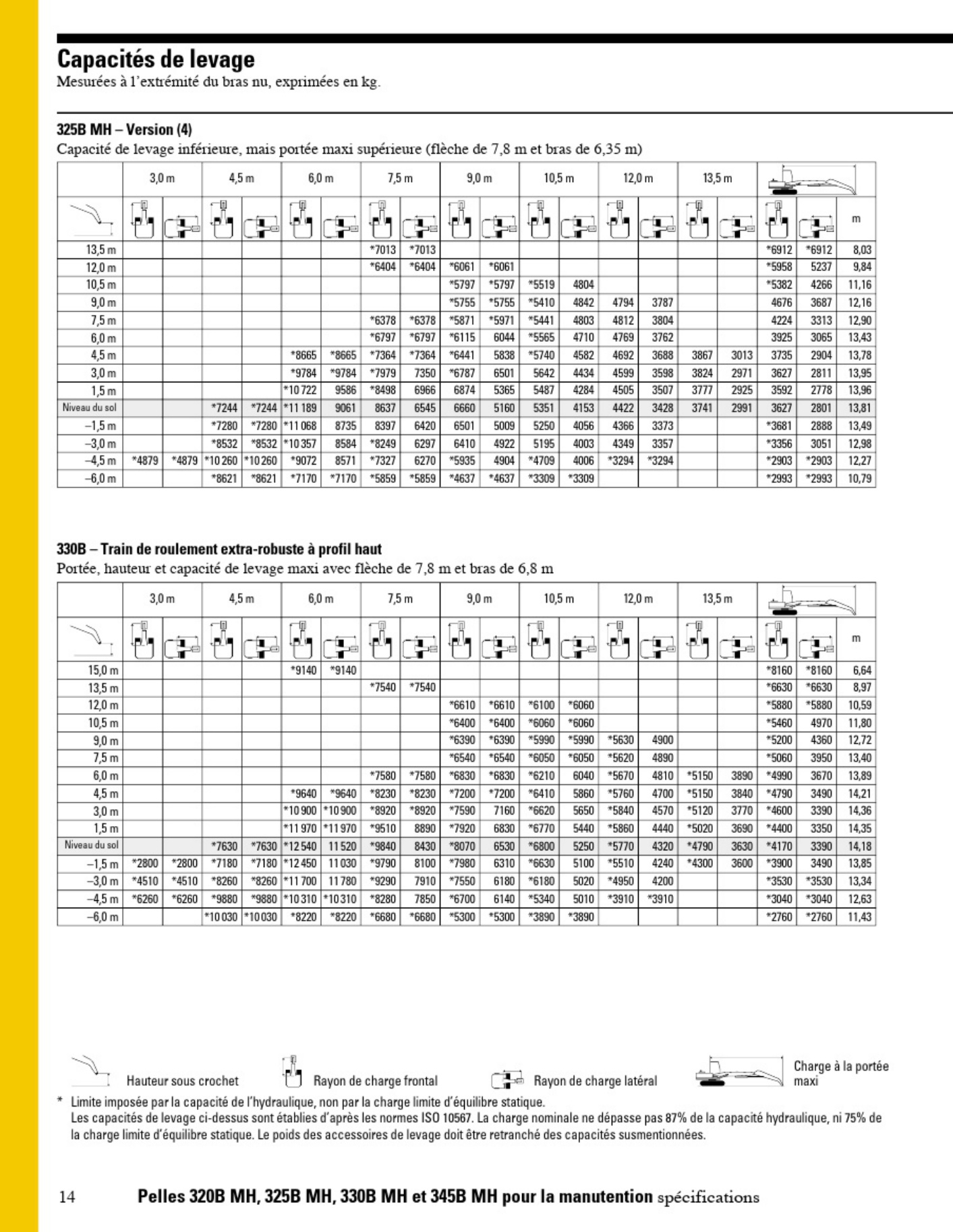 Sample 7 of Caterpillar CAT Material Handlers Spec 4C87F5 Technical Manual [PDF]