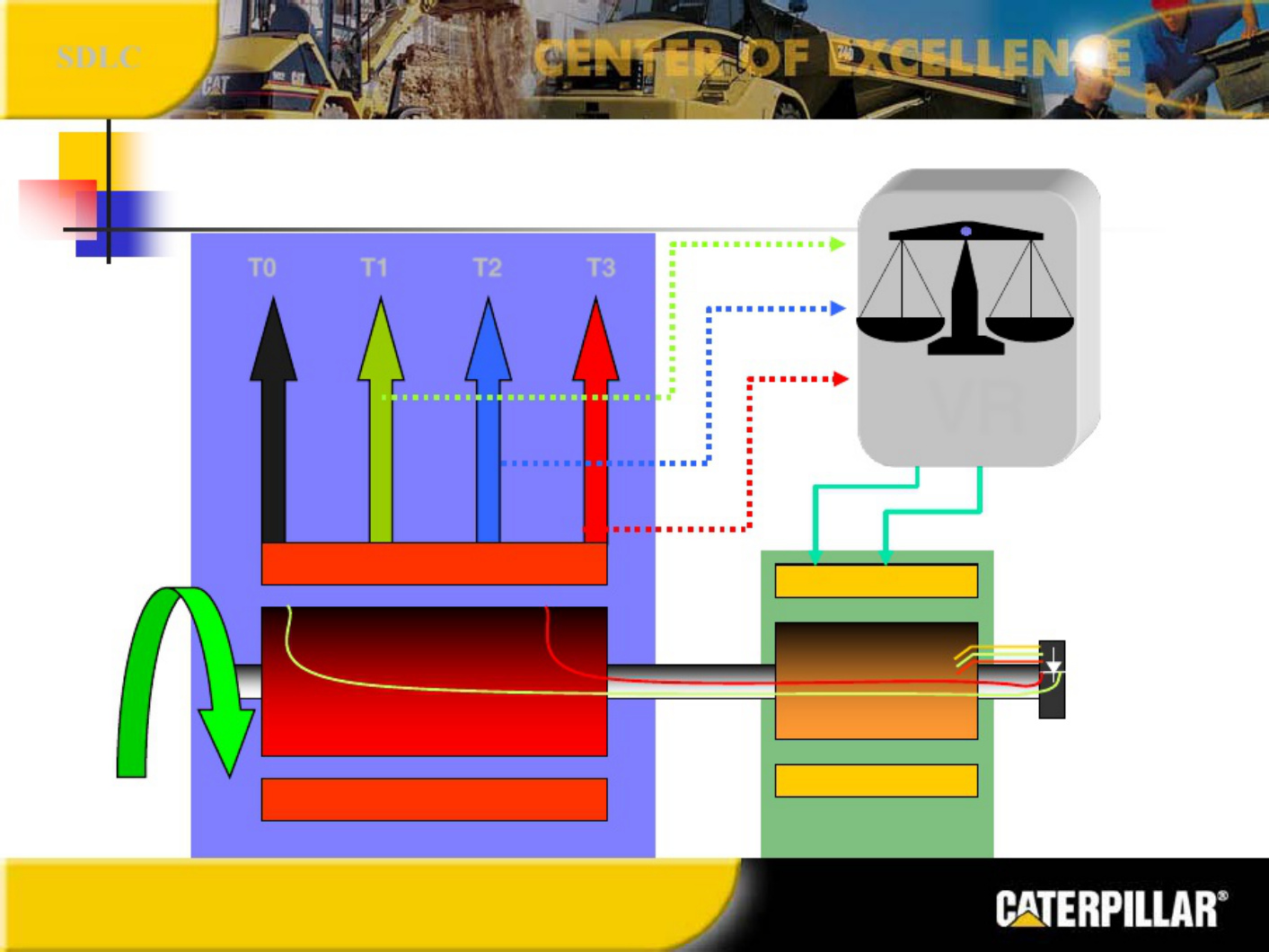 Sample 3 of Caterpillar Cdvr Overview Technical Manual [PDF]