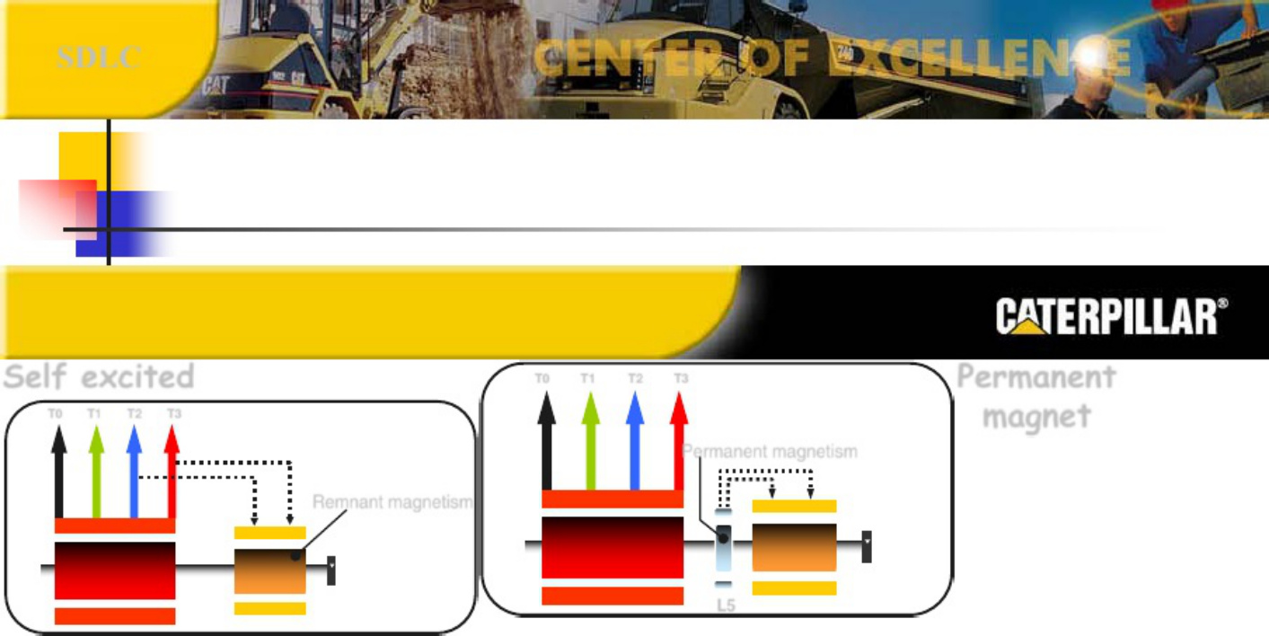 Sample 5 of Caterpillar Cdvr Overview Technical Manual [PDF]