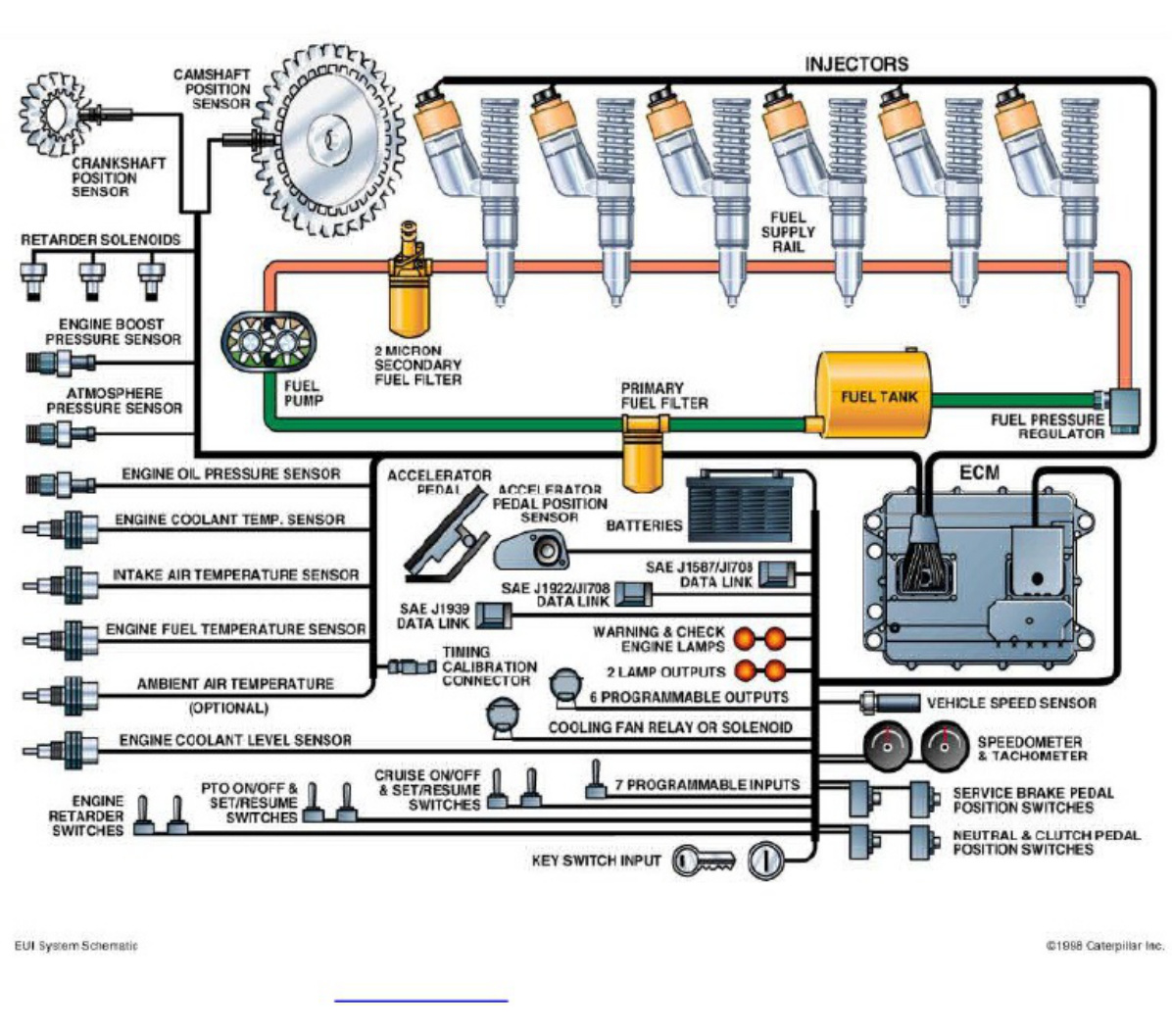 Sample 5 of Caterpillar Componentes de Motores Electro Technical Manual [PDF]