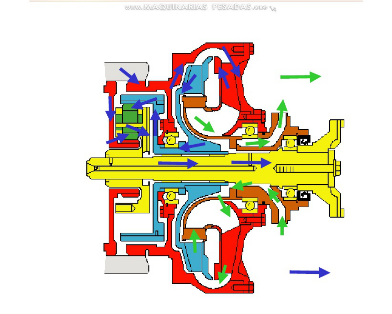Sample 5 of Caterpillar Componentes Del Tren De Fuerza Caterpillar Technical Manual [PDF]