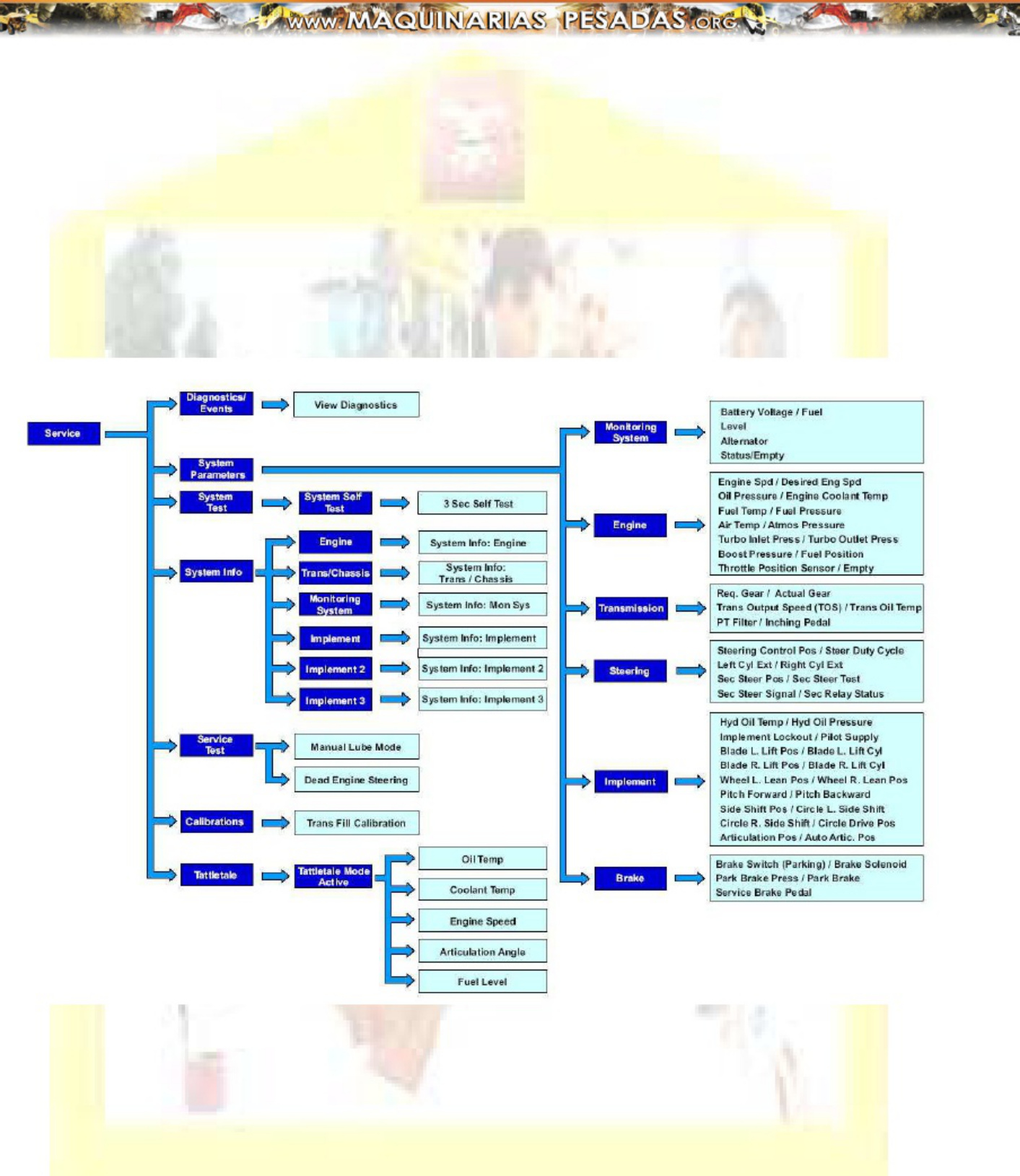 Sample 8 of Caterpillar Curso Motoniveladora 16M Caterpillar Technical Manual [PDF]