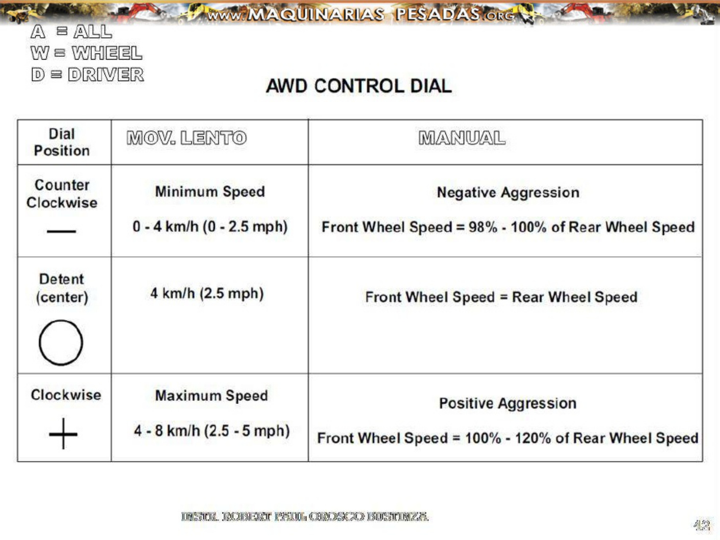Sample 6 of Caterpillar Cursos Avances Tecnologicos Motoniveladora Serie M Caterpillar Technical Manual [PDF]