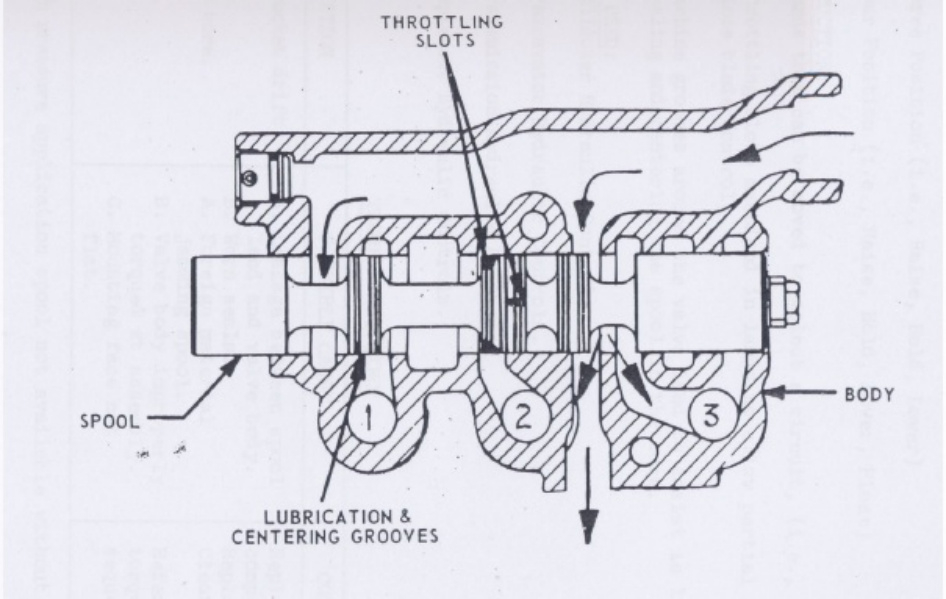 Caterpillar Dasar-dasar Valve Hidrolik Caterpillar Technical Manual [PDF] cover