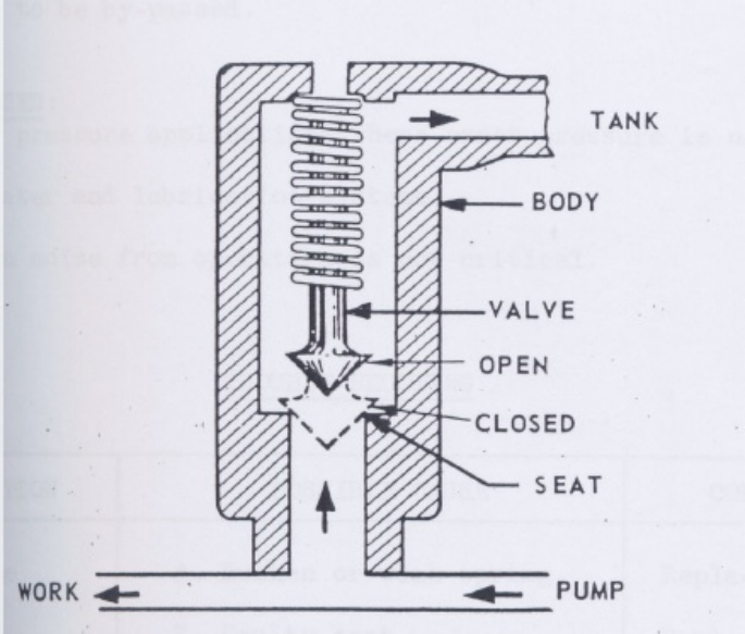 Sample 3 of Caterpillar Dasar-dasar Valve Hidrolik Caterpillar Technical Manual [PDF]