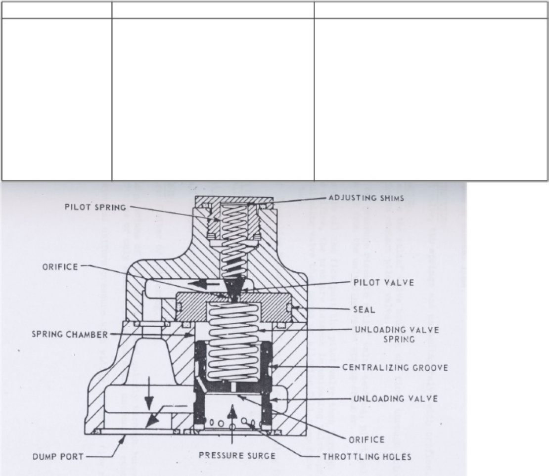 Sample 4 of Caterpillar Dasar-dasar Valve Hidrolik Caterpillar Technical Manual [PDF]