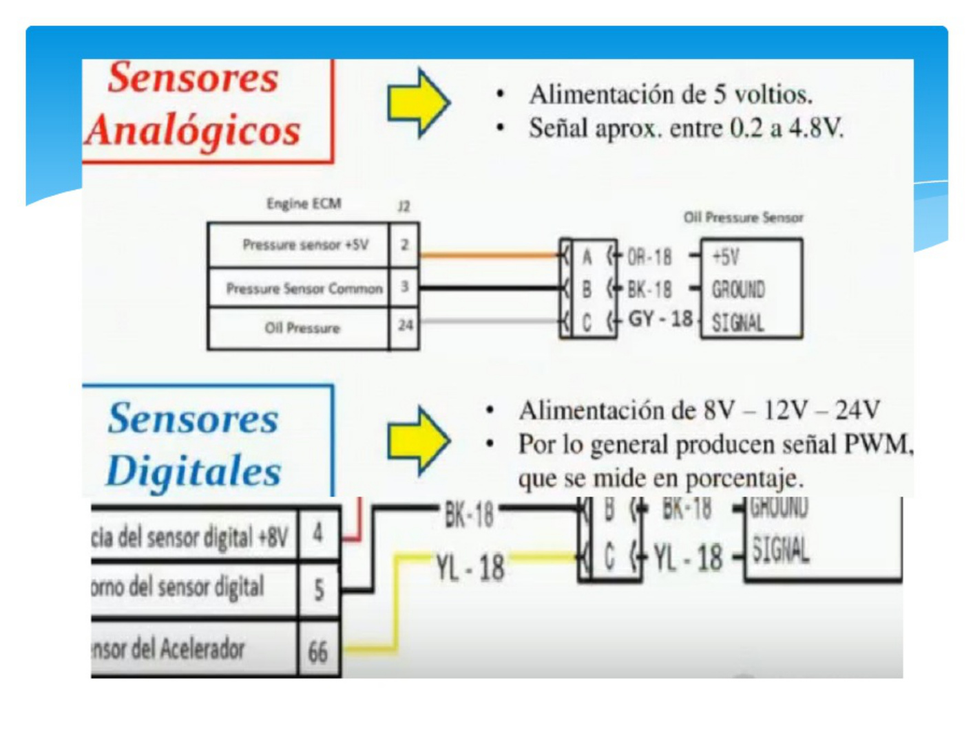 Sample 6 of Caterpillar Diagnóstico De Fallas En Caterpillar Technical Manual [PDF]
