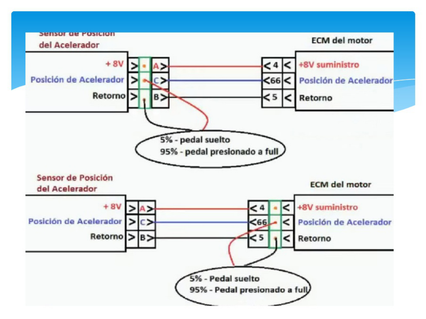 Sample 8 of Caterpillar Diagnóstico De Fallas En Caterpillar Technical Manual [PDF]