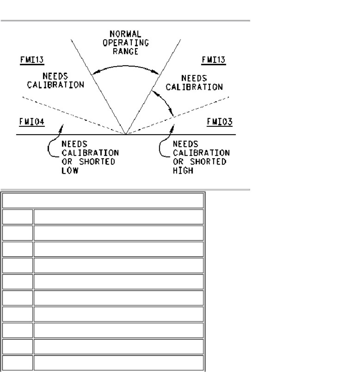 Sample 5 of Caterpillar Diagnostic Code Guide Technical Manual [PDF]