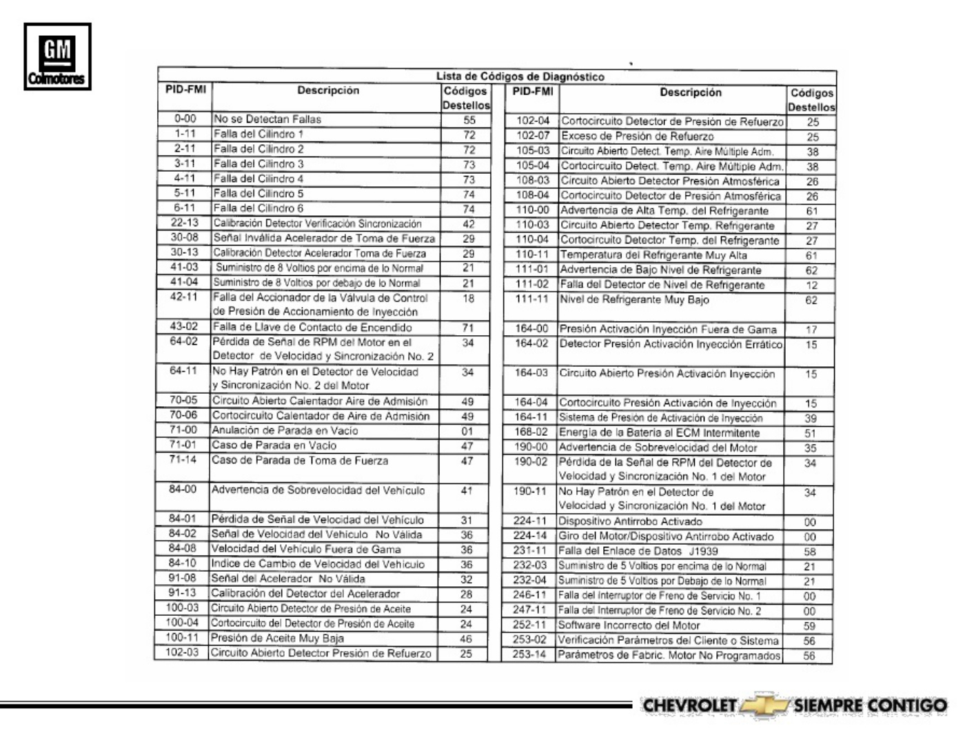 Sample 2 of Caterpillar Diagrama Electrico Motor Caterpillar 3126 Technical Manual [PDF]
