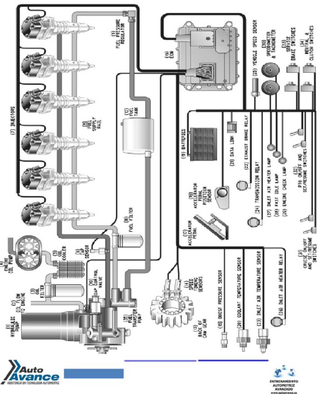 Sample 3 of Caterpillar Diesel Tech Update_ CAT 3126 Heui Systems Technical Manual [PDF]