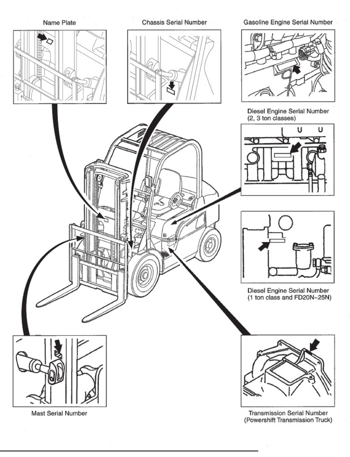 Sample 5 of Caterpillar DP20N Sn ET18C-00011 and Up Technical Manual [PDF]