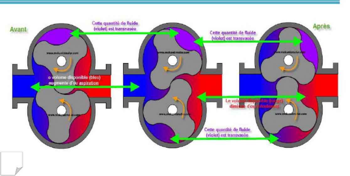 Sample 4 of Caterpillar Étude Transmission Hydrostatique Caterpillar Technical Manual [PDF]