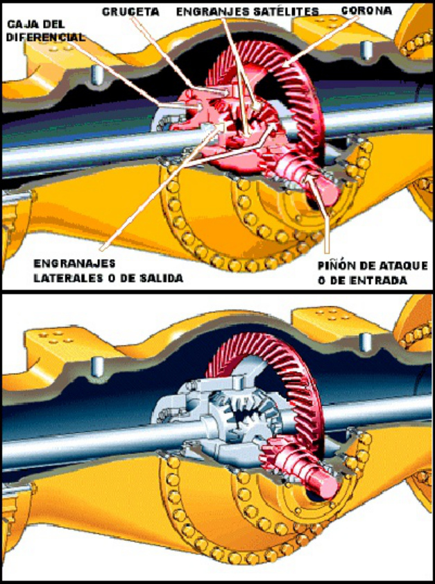 Sample 6 of Caterpillar Embragues En Servotransmisiones Caterpillar Technical Manual [PDF]