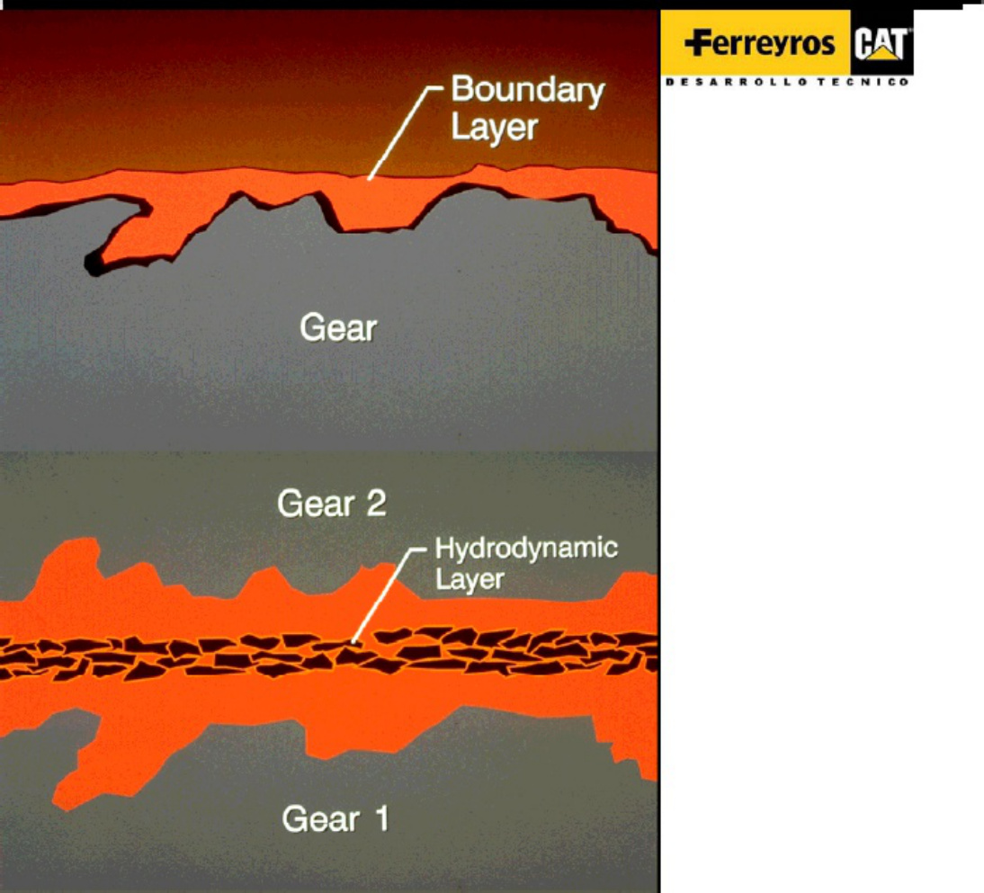 Sample 6 of Caterpillar Engranajes Adaptables Caterpillar Technical Manual [PDF]