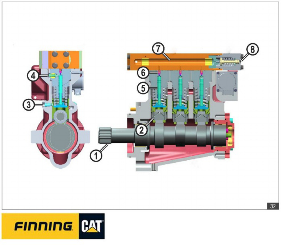 Sample 7 of Caterpillar Funcionamiento Motor C175 Caterpillar Technical Manual [PDF]